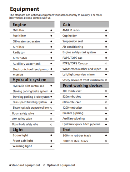 4-Ton Mini Excavator with Kubota Engine With Hydraulic Thumb  | CFG-40UF