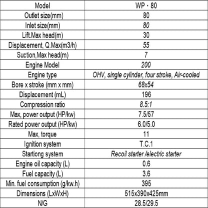 8HP Gas Water Transfer Pump, 2-Inch Commercial Grade High Flow | AGT-WP30